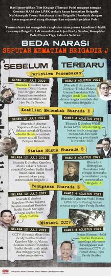 Bertambah Lagi! Total Anggota Polri Pelanggar Kode Etik Terkait Kasus Pembunuhan