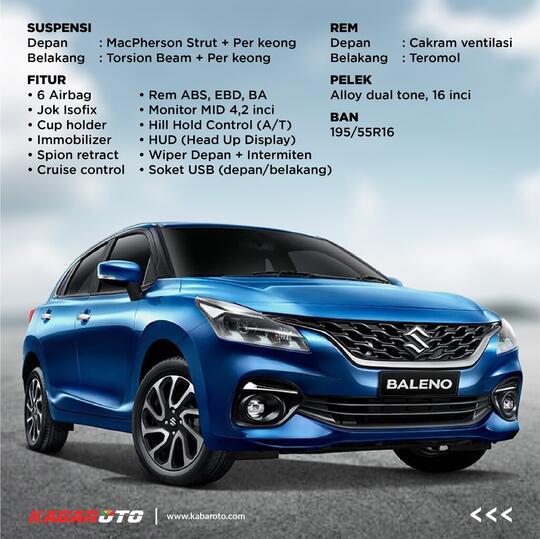 Suzuki Juga Boyong Baleno Baru Ke GIIAS 2022 Dengan Banderol Mulai Rp262 Jutaan