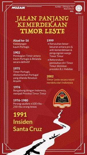 Timor Leste, Apakah Dulu Lebih Maju Dibandingkan Sekarang?