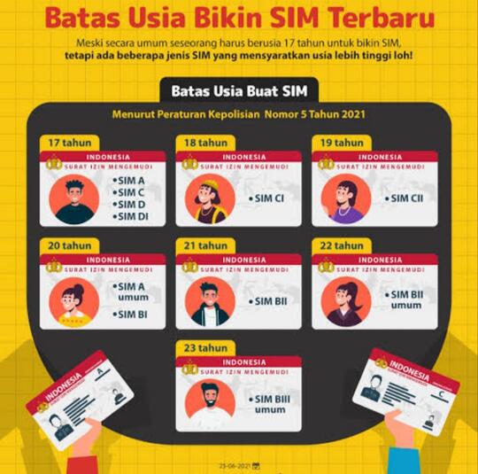 Batasan Usia Pengajuan Pembuatan SIM