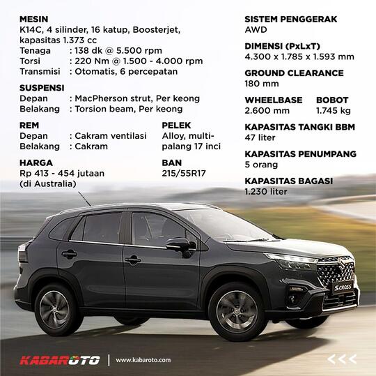 Suzuki S-Cross Terbaru Mendarat Di Australia, Berbekal Penggerak AWD