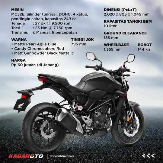 Honda CB250R 2022 Meluncur Di Jepang, Mendapatkan Fitur Baru