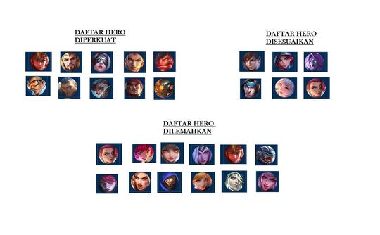 [LOUNGE] Mobile Legends Bang Bang 5vs5 Fair MOBA for Mobile 3 Lane - Part 9