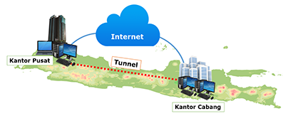eoIP tunnel pada microtic