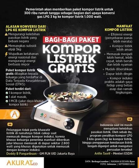 BERALIH KE KOMPOR LISTRIK, PARA IBU RUMAH TANGGA SUDAH SIAP KAH?