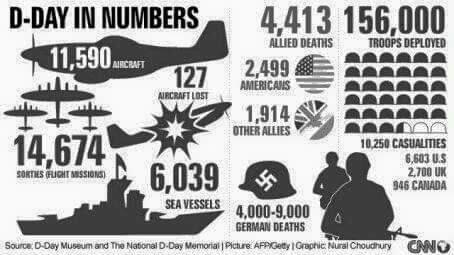 5 OPERASI MILITER TERSUKSES DI DUNIA