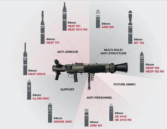 Saab Bangun Pabrik Untuk Produksi Carl Gustaf M4 di India, Siap Beroperasi 2024