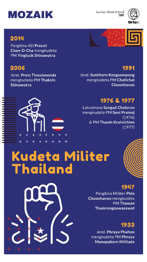 Sejarah Demo Terbesar Di Thailand! Apa Penyebabnya?
