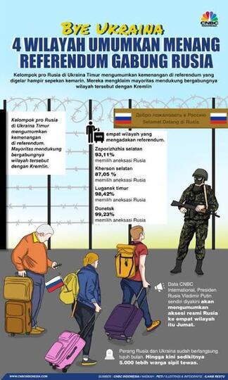 4 Wilayah Dari Ukraina Ini Masuk Federasi Rusia! Siap-Siap Perang Besar Menanti