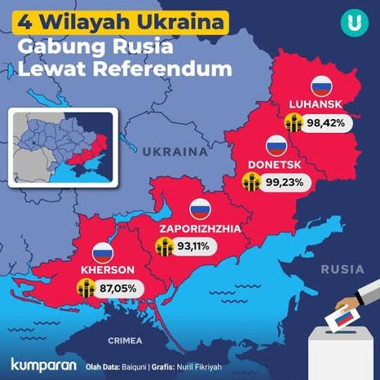 4 Wilayah Dari Ukraina Ini Masuk Federasi Rusia! Siap-Siap Perang Besar Menanti