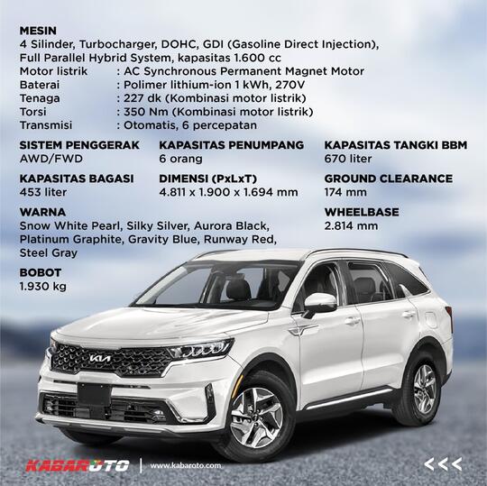 Kia Sorento PHEV Dibanderol Rp747 Jutaan