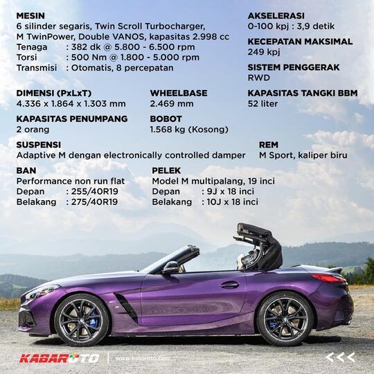 BMW Z4 2023 Hadir Dengan Tampilan Baru