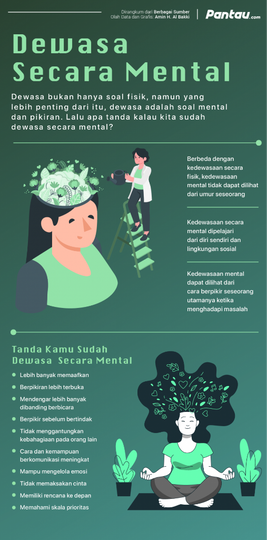 Kedewasaan Sosial Manusia, Kita Berada Di Posisi Yang Mana?