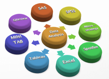 Best 10 Tools for Data Analysis in 2022