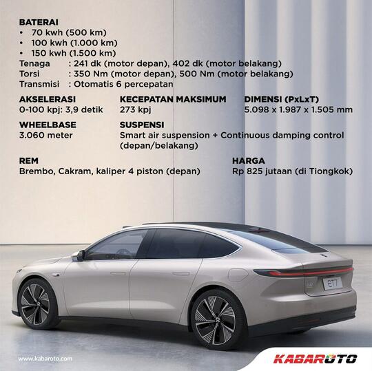 Resmi Meluncur, Simak Kemampuan Dan Harga Mobil Listrik NIO ET7