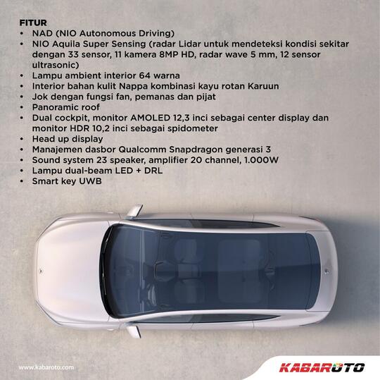 Resmi Meluncur, Simak Kemampuan Dan Harga Mobil Listrik NIO ET7