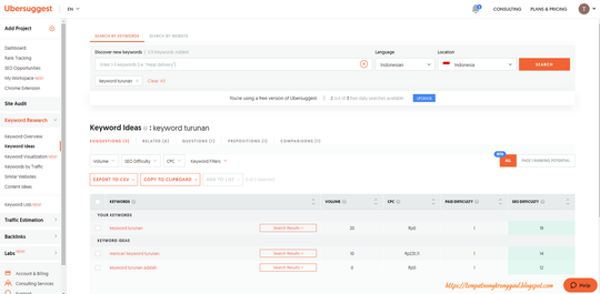 Pengertian dan Fungsi Keyword Turunan