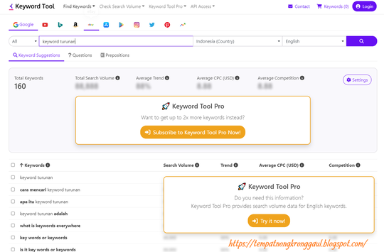 Pengertian dan Fungsi Keyword Turunan