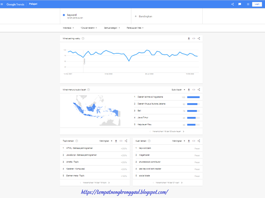 Pengertian dan Fungsi Keyword Turunan