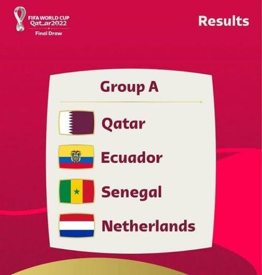 Menerka Tim yang Berpotensi Lolos ke Babak 16 Besar Piala Dunia 2022, Versi Penulis