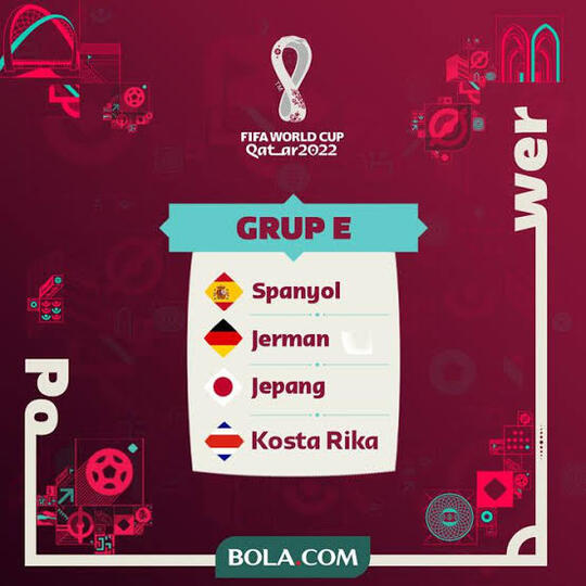 Menerka Tim yang Berpotensi Lolos ke Babak 16 Besar Piala Dunia 2022, Versi Penulis