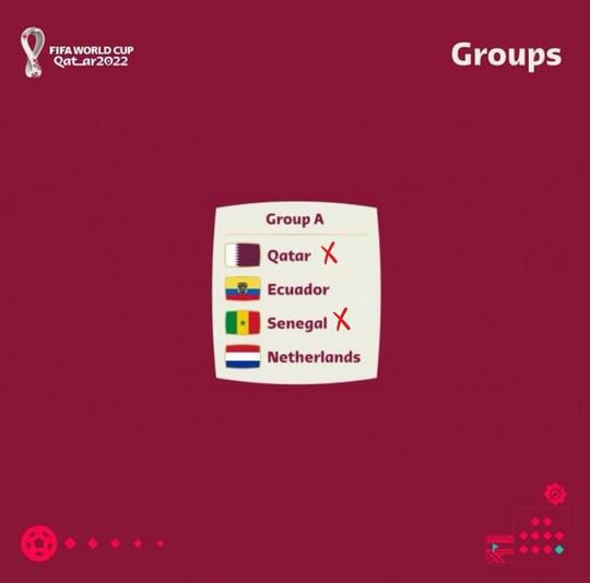 Ini Dia Tim yang Berpotensi Pulang Duluan Di Piala Dunia Qatar 2022