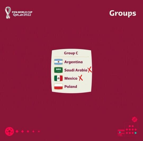 Ini Dia Tim yang Berpotensi Pulang Duluan Di Piala Dunia Qatar 2022