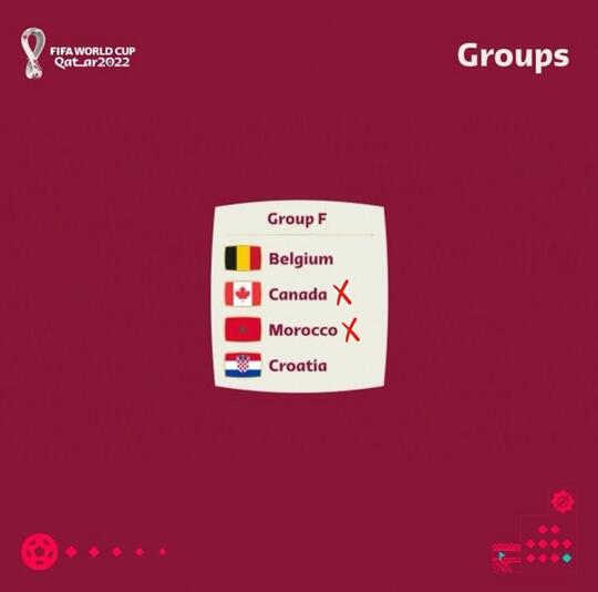 Ini Dia Tim yang Berpotensi Pulang Duluan Di Piala Dunia Qatar 2022