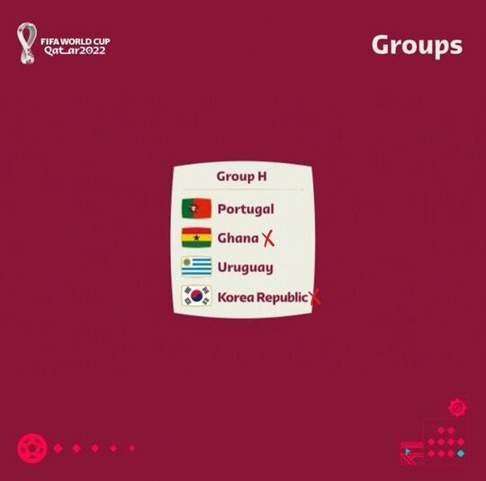 Ini Dia Tim yang Berpotensi Pulang Duluan Di Piala Dunia Qatar 2022