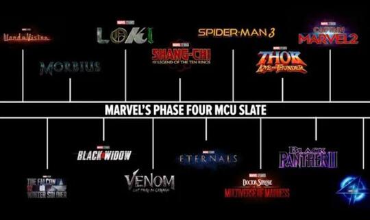 Kenapa Film Marvel Semakin Jelek? Ternyata Bukan Karena SJW dan LGBT, Tapi Karena Ini