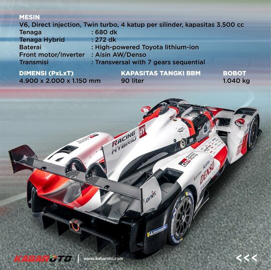 Toyota Gazoo Racing Indonesia Sapu Bersih Kejurnas Motorsport 2022