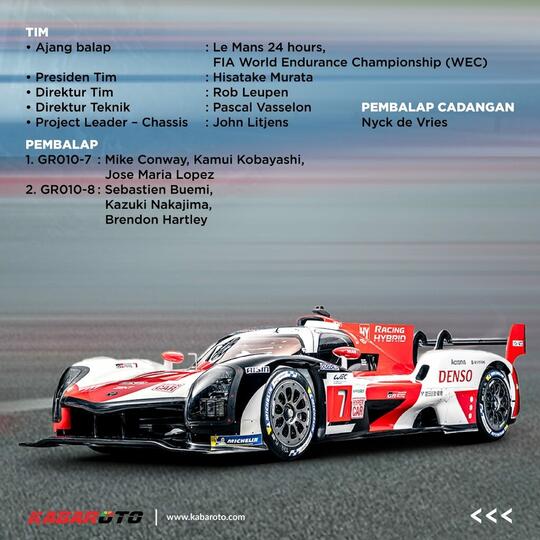 Toyota Gazoo Racing Indonesia Sapu Bersih Kejurnas Motorsport 2022