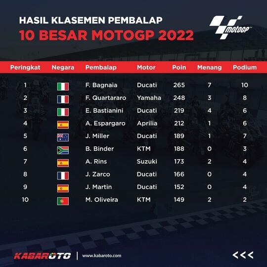 Setelah Pensiun Dari MotoGP, Bagaimana Nasib Motor Balap Suzuki Ecstar?