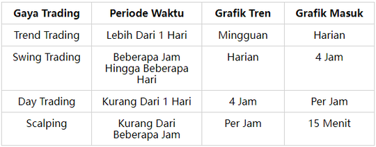 Trading Style, Kamu Pakai yang Mana?