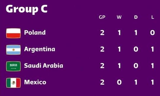 Argentina Ngamuk, Arab Saudi Dan Jepang Kalah, Spanyol Dan Jerman Berbagi Poin!