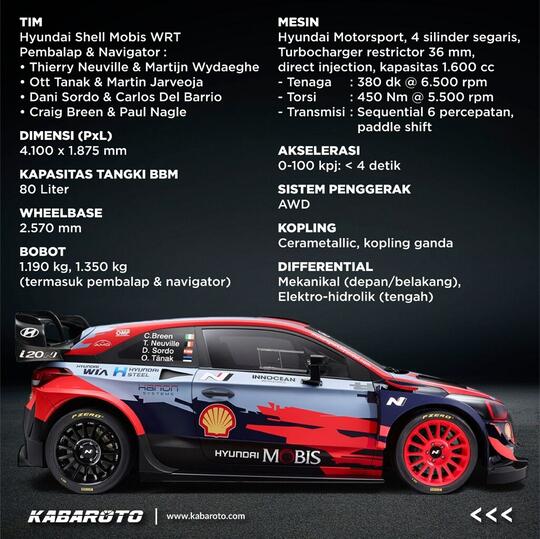 Spesifikasi Monster Hyundai I20 Coupe WRC
