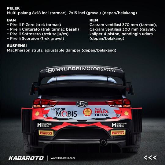 Spesifikasi Monster Hyundai I20 Coupe WRC