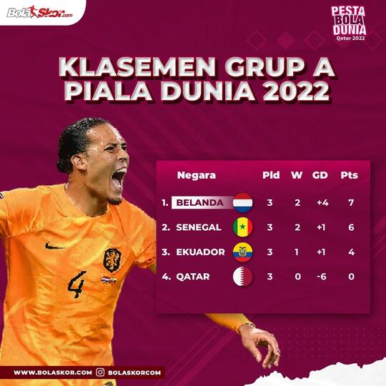 Argentina Hadapi Laga Penentuan, Lisandro Martinez Ungkap Kelebihan Polandia