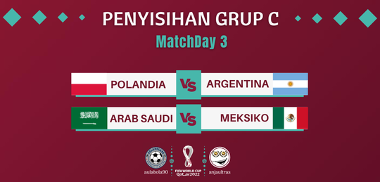 Drama Klasemen Poin Sama di Grup C. Hasil Akhir Argentina & Polandia yang Lolos