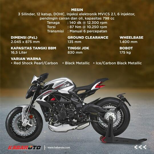 MV Agusta Brutale 800 RR, Berubah Semuanya
