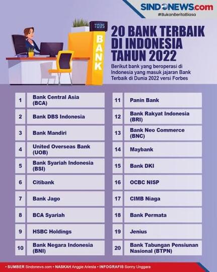 BCA, Bank Terbaik Di Indonesia! Loh, Padahal Bukan BUMN. Apa Rahasianya Ya?