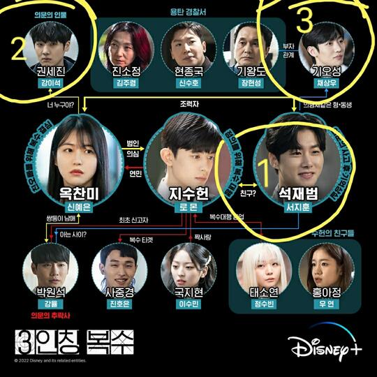 Wow, Drakor Revenge of Others Kerap Mematahkan Teori Netizen di Setiap Episodenya