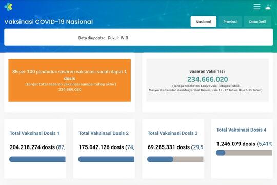 Siapkah Kalian Untuk Menerima Vaksin Booster Kedua?