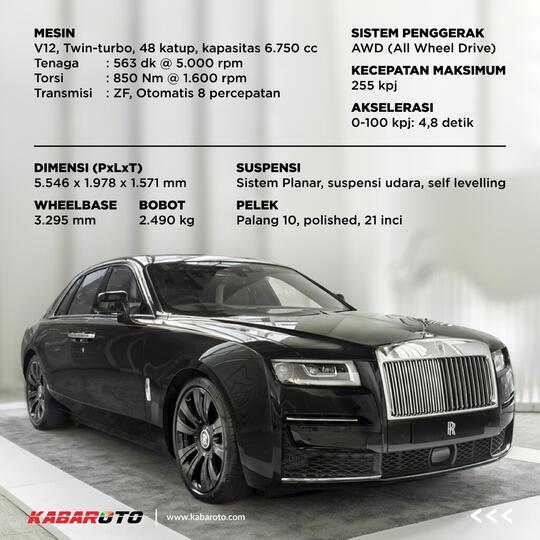 Rolls-Royce Raih Penjualan Mobil Terbanyak Di Tahun 2022