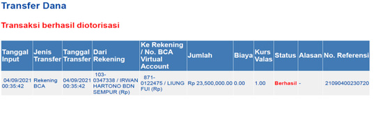 Bagaimana Mama Saya Meninggal Serta Kecurangan yang Terjadi