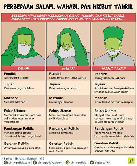Sejarah Wahabi Datang Ke Indonesia, Apakah Sama Dengan Salafi?