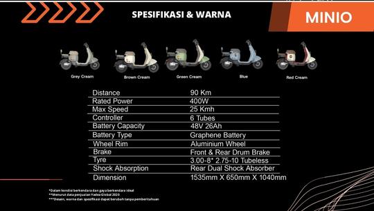 Harga Sepeda Listrik Yadea Minio, Spesifikasi.