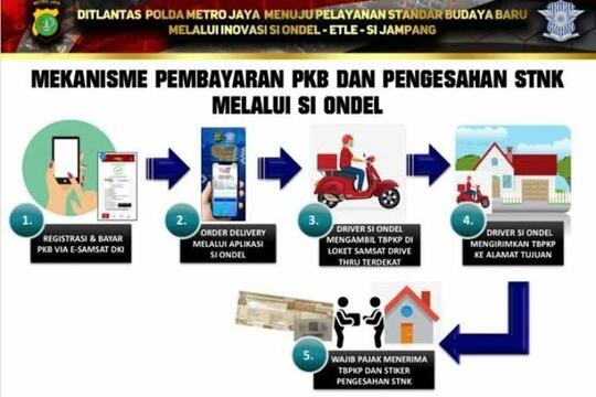 Akhirnya, Mulai Pekan Depan Penghapusan Data Kendaraan Pajak Mati Dilakukan!