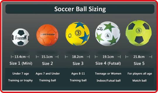 Sejarah Lapangan Sepakbola, Yuk Kita Bahas Gan!