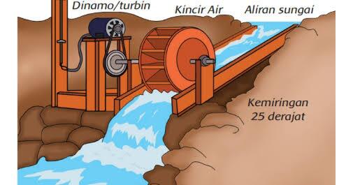 Apa Yang Terjadi Bila Manusia Modern Hidup Tanpa Listrik?